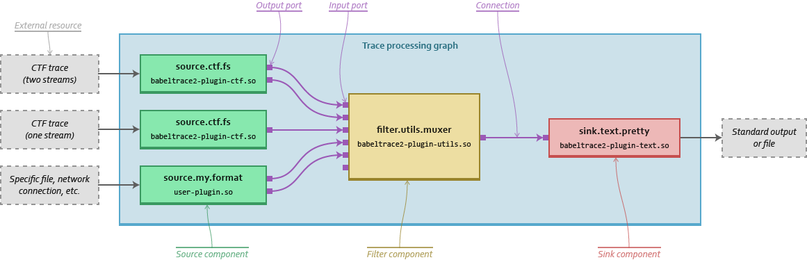 _images/basic-convert-graph.png